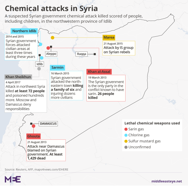 Risultati immagini per chemical factory weapons syria