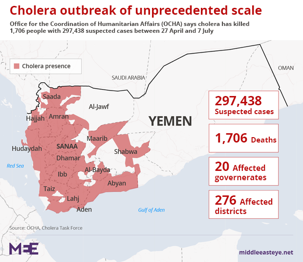 Demographics of Yemen