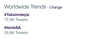 Top worldwide trend Taksim