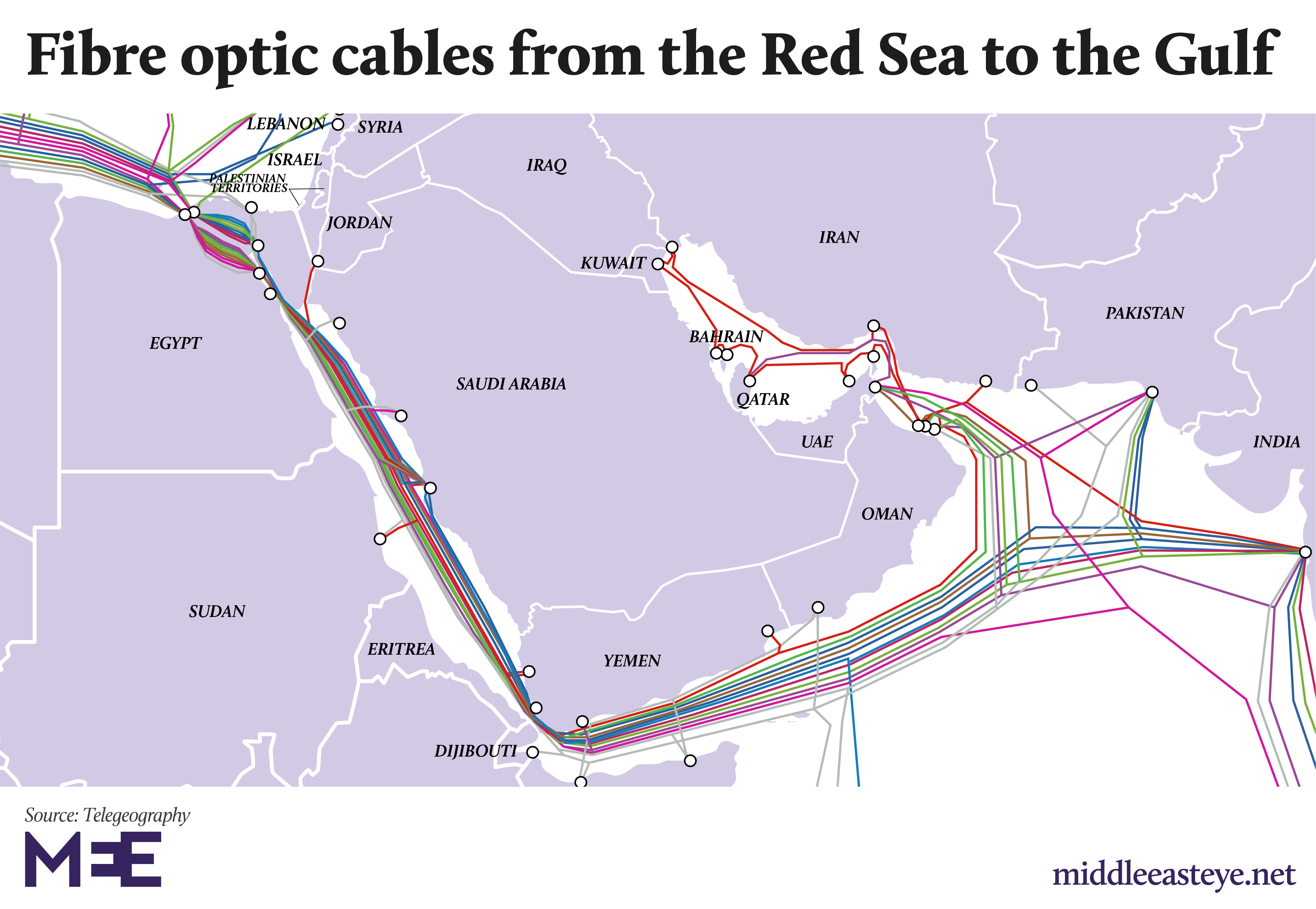 Red Sea to Gulf cables