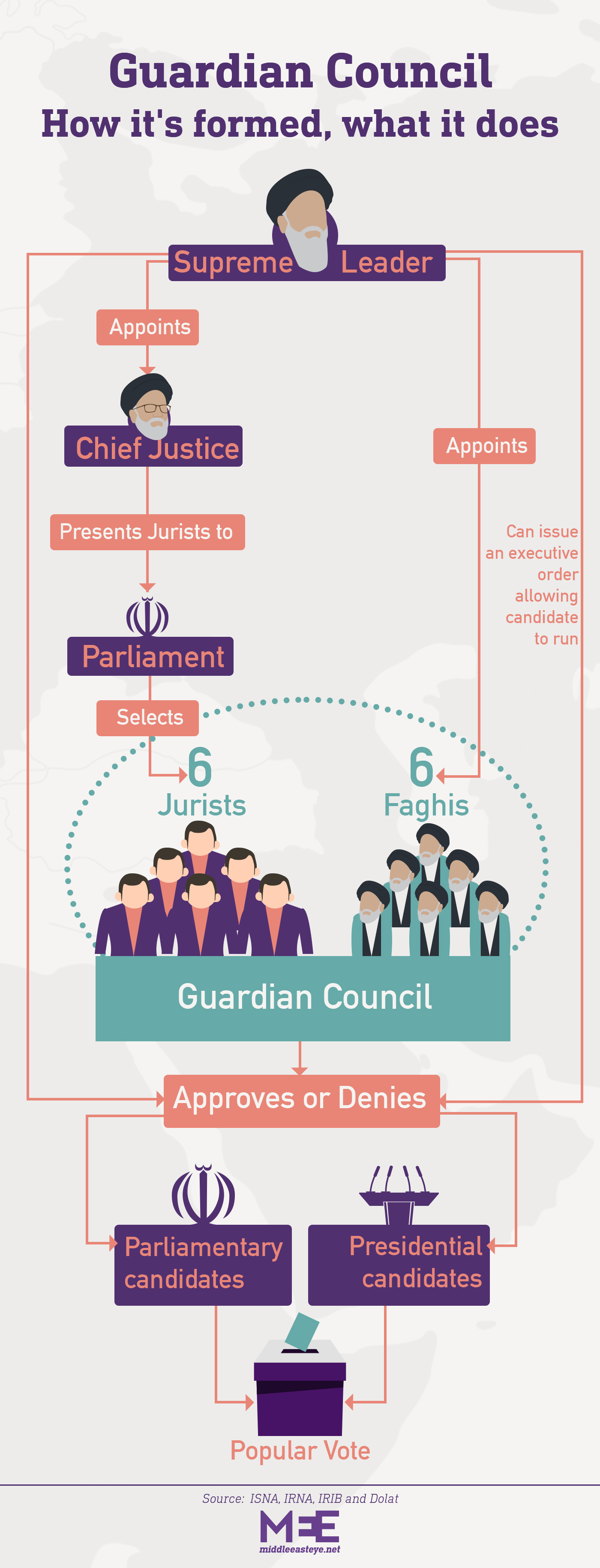 How does Iran's Guardian Council work? (MEE graphic)