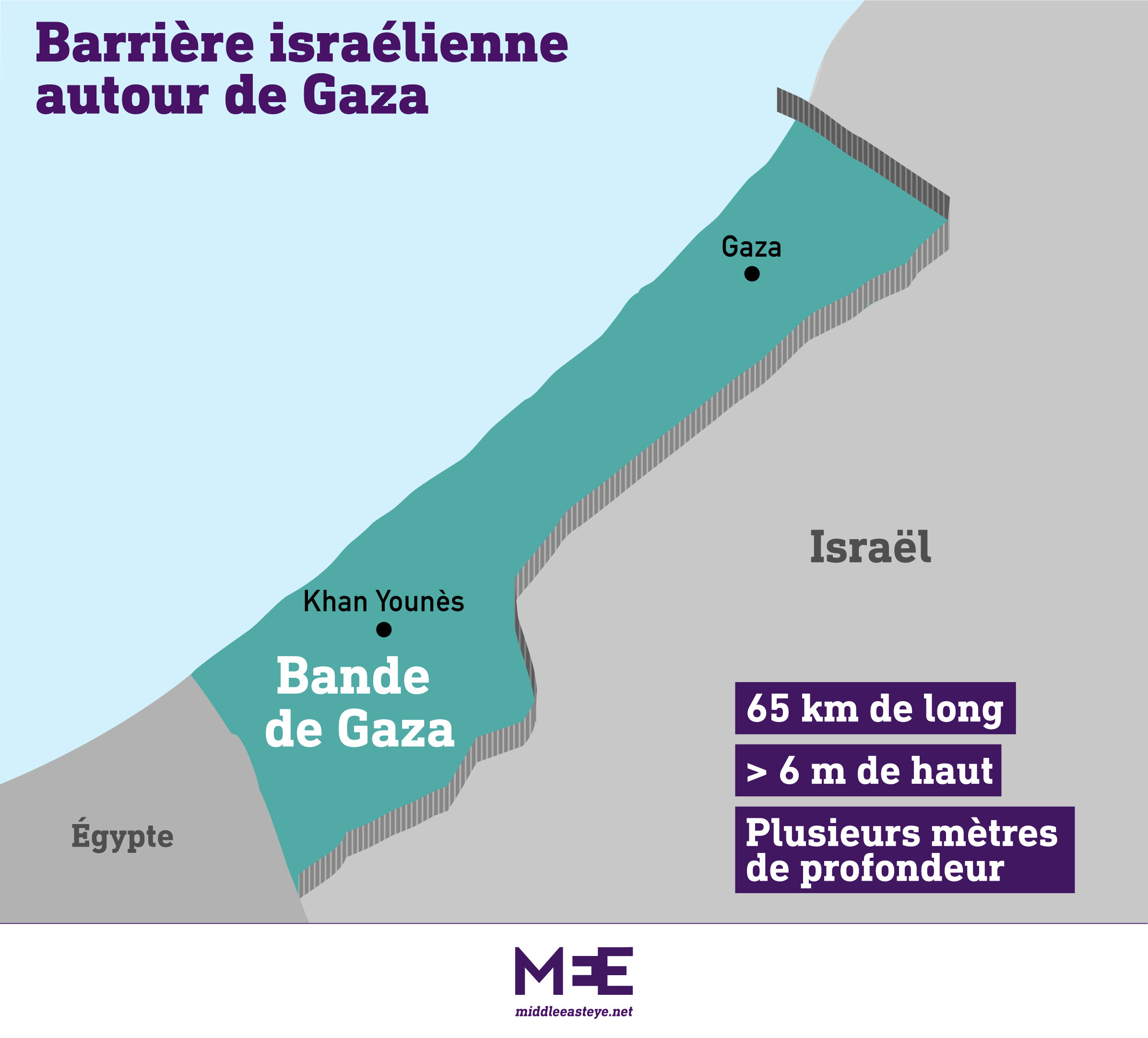 shéma 2 d'une nouvelle barrière israélienne autour de Gaza
