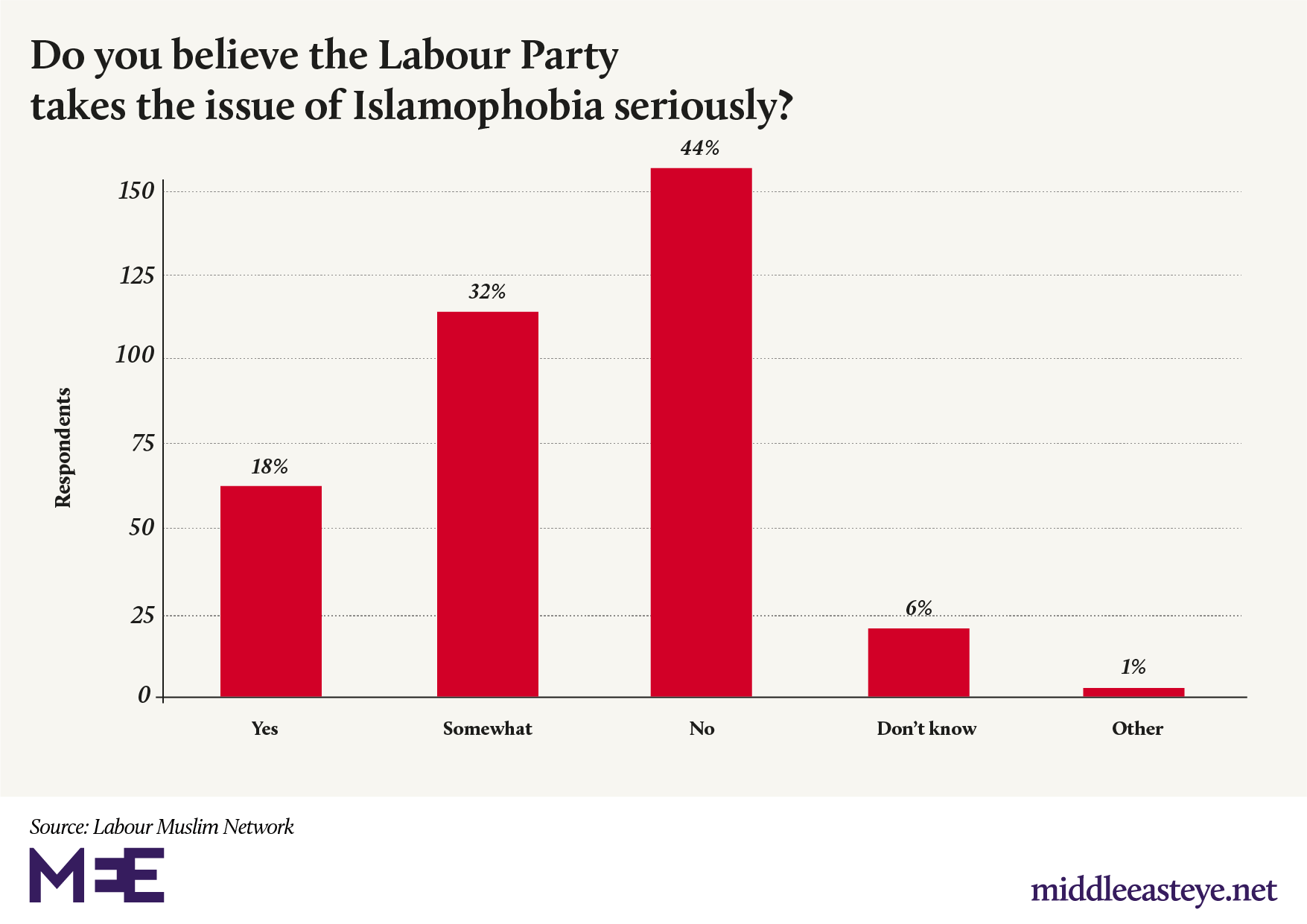 lmn report - does labour take islamophobia seriously
