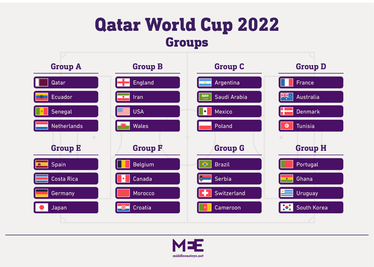 Qatar World Cup 2022 Match dates, kick-off times and how to watch Middle East Eye