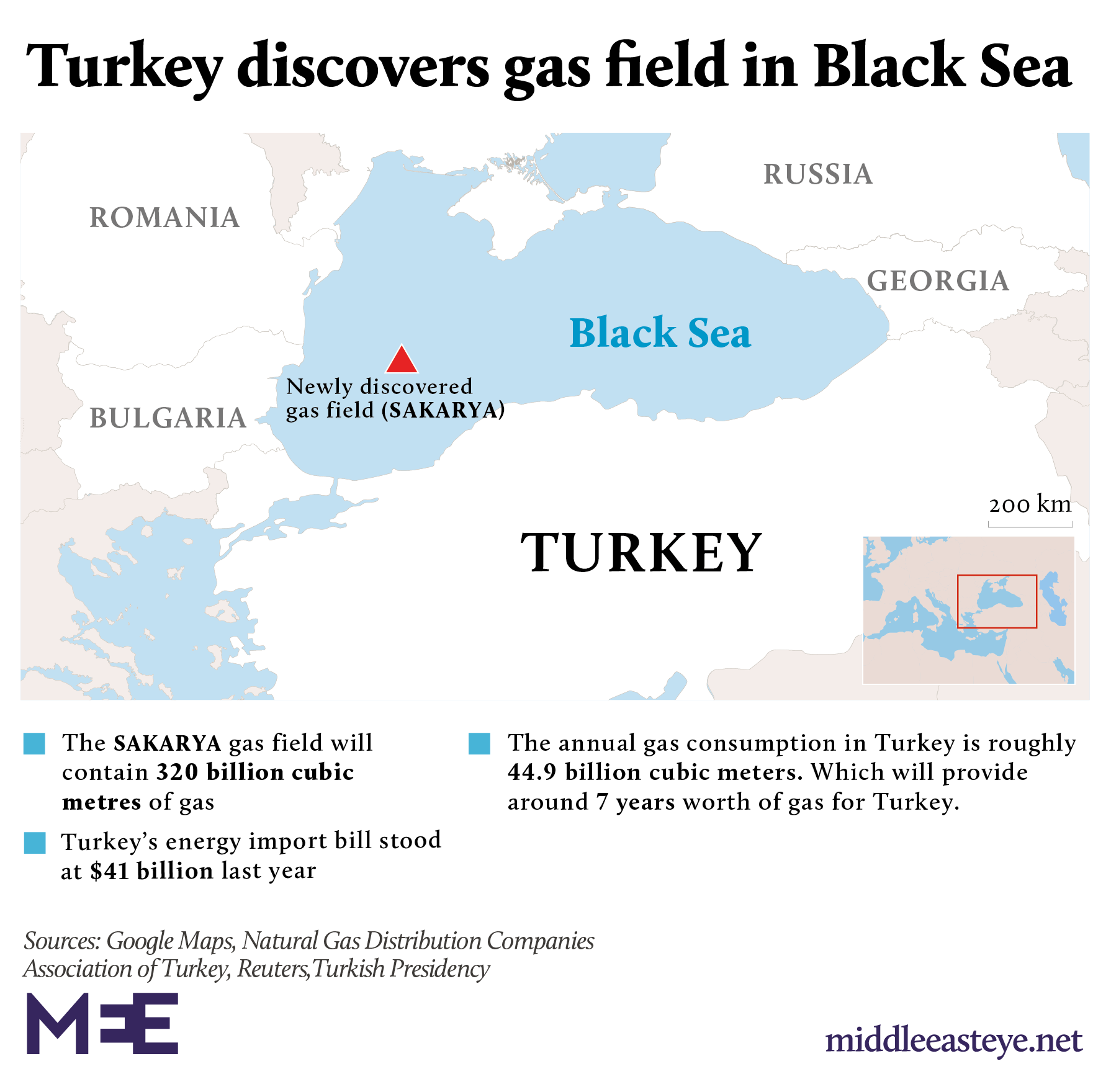 Россия турция черное море. Natural Gas Reserves Iraq.