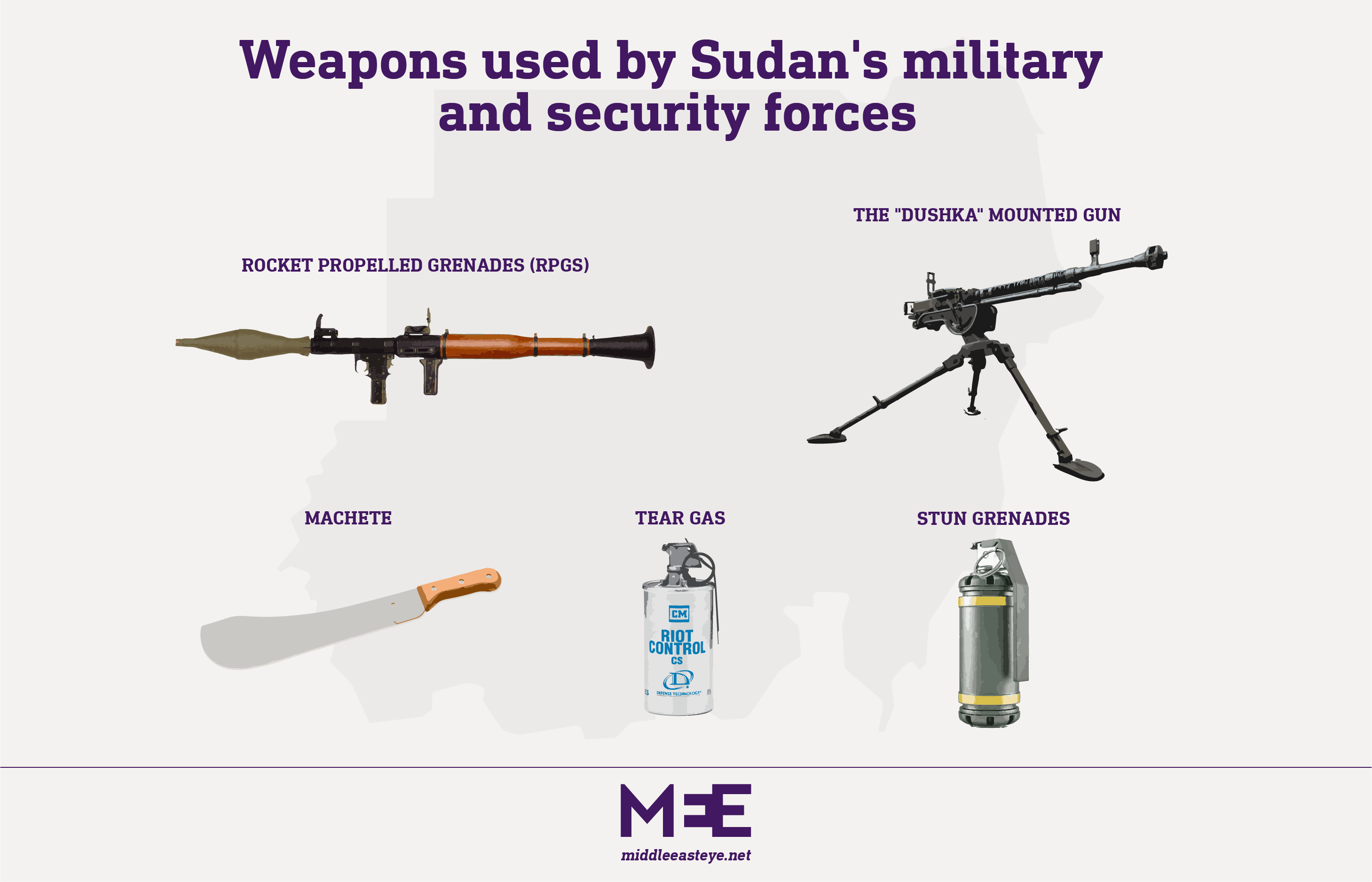 Weapons used by Sudanese security forces