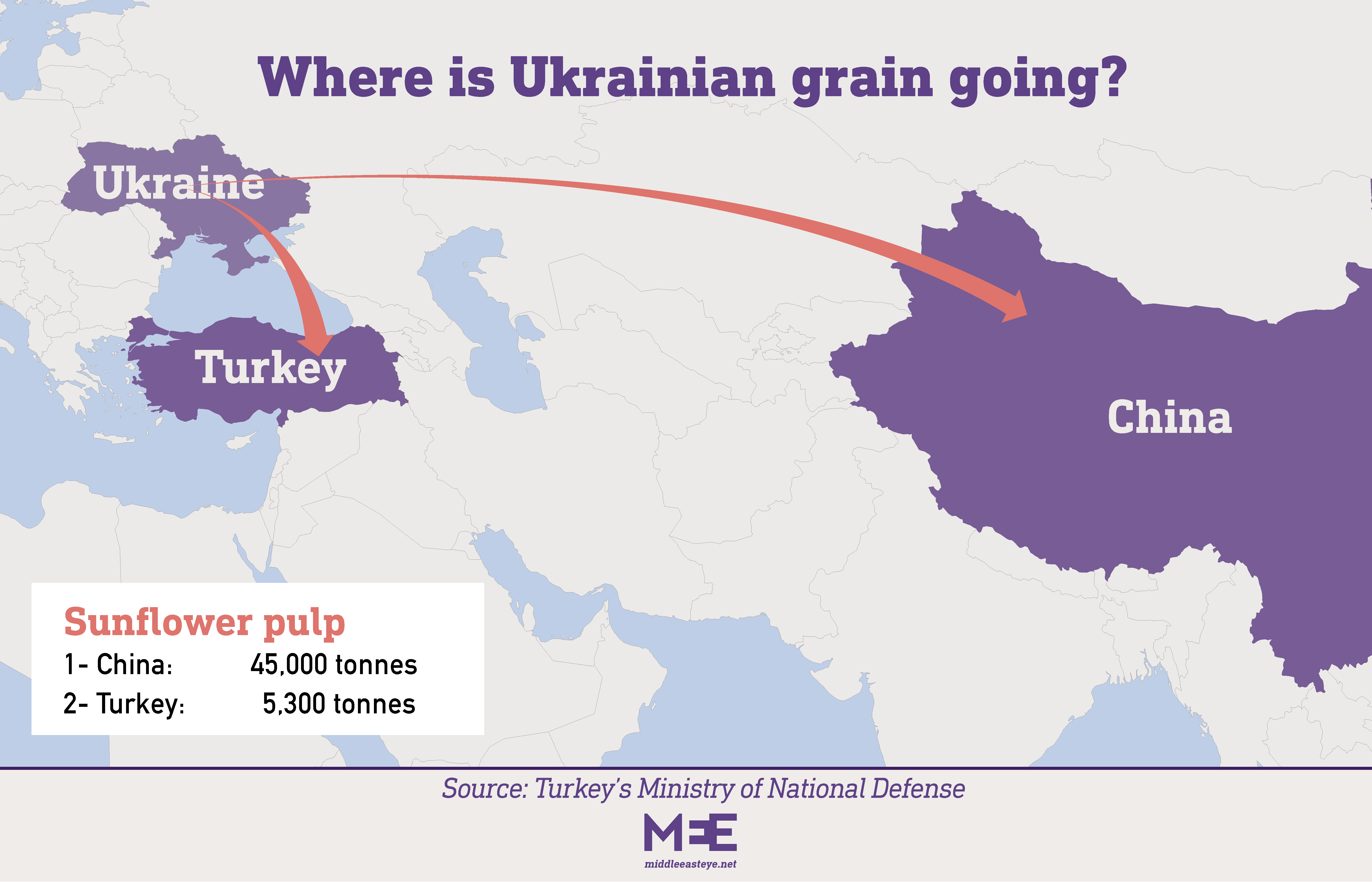 Where is Ukrainian sunflower pulp going? (MEE Creative)