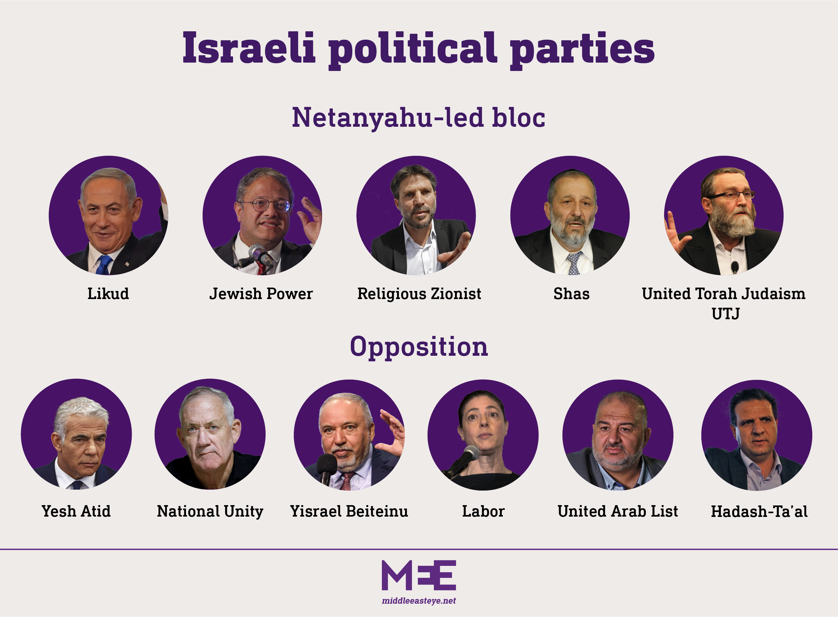 Israeli political parties