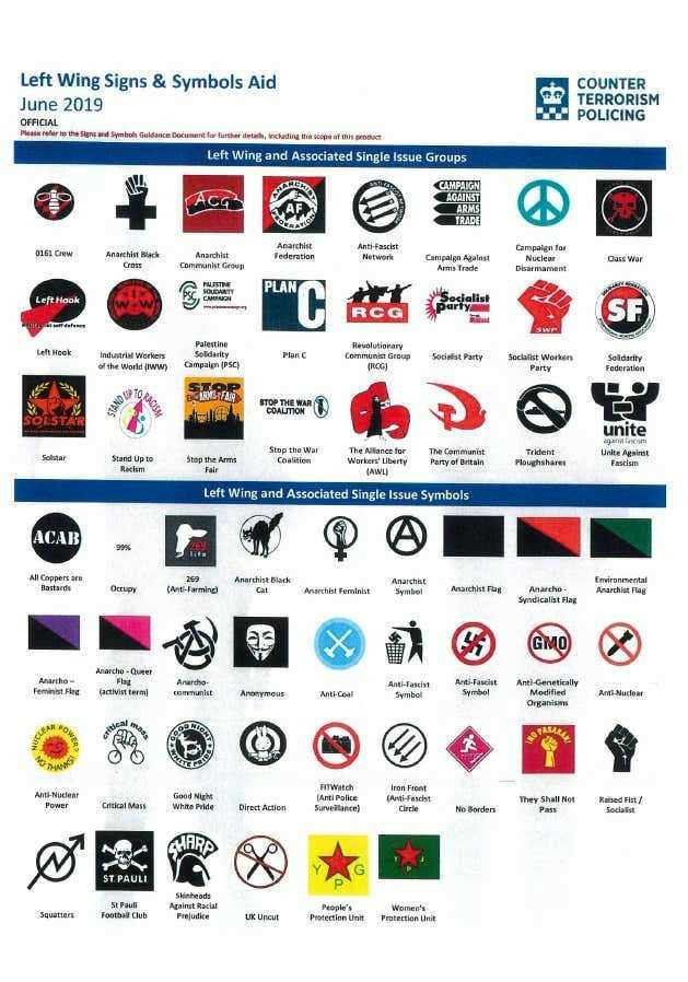 List of left-wing signs and symbols released by UK police