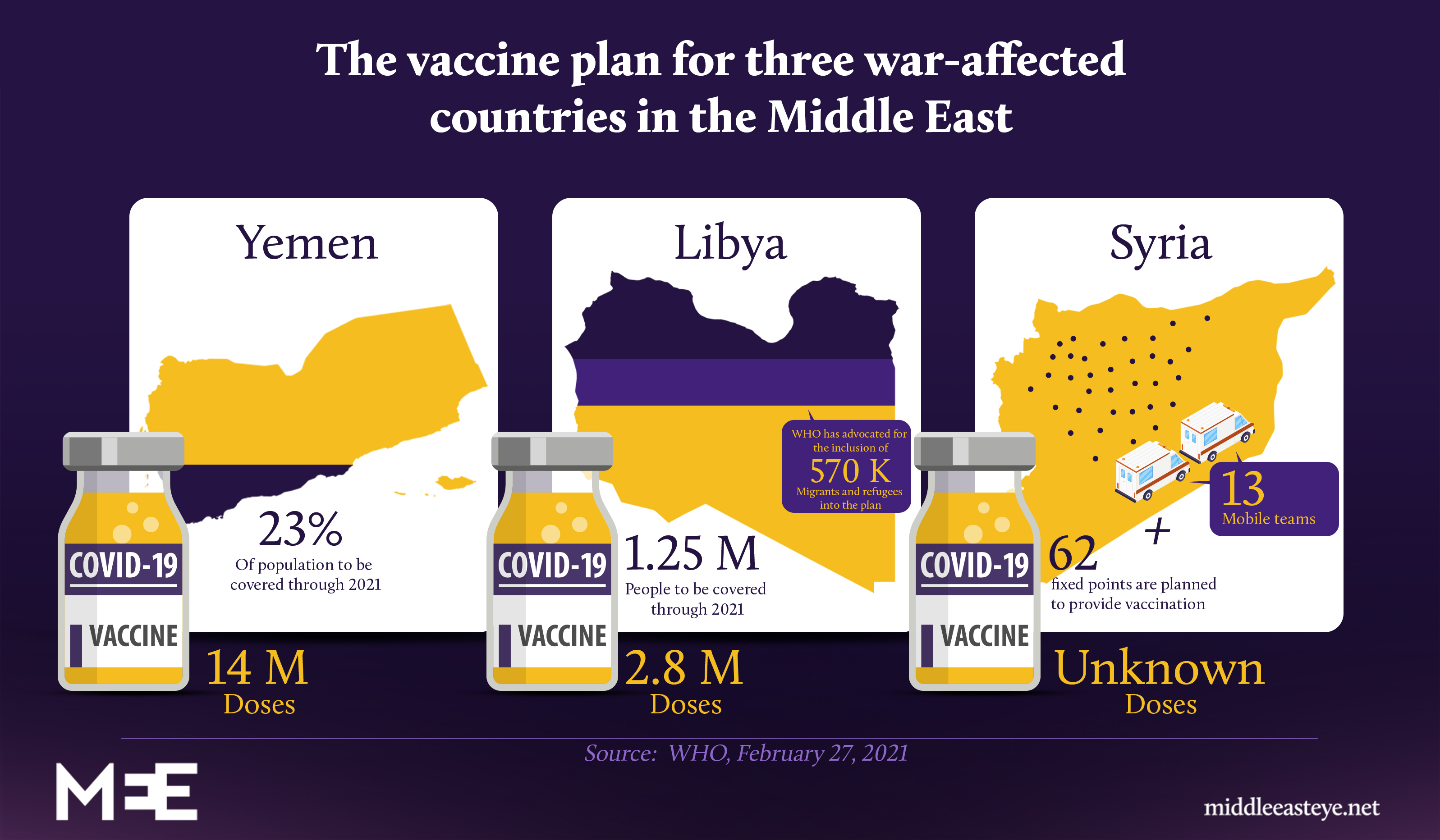 Middle East covid vaccine 2