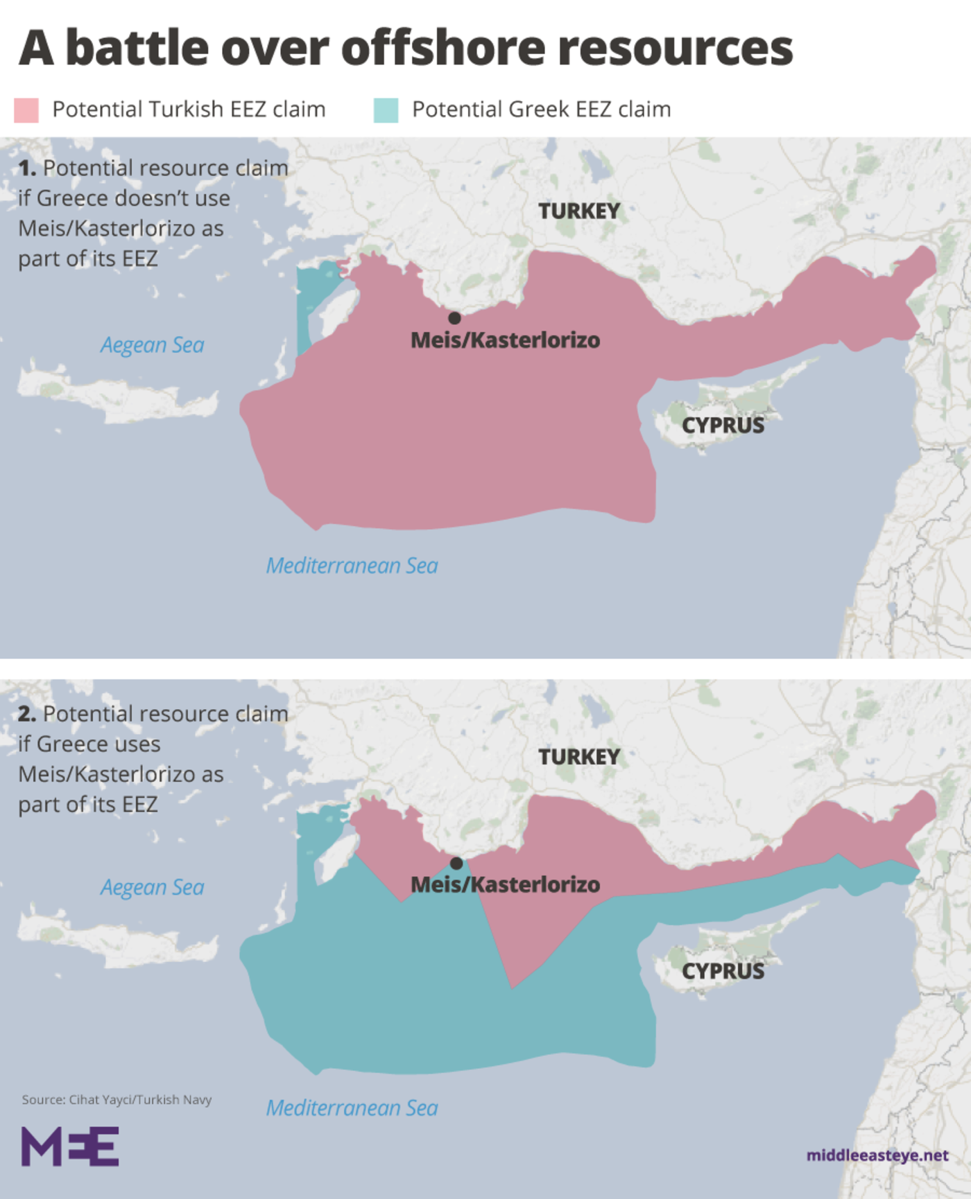 Het gasgeschil van Turkije Griekenland