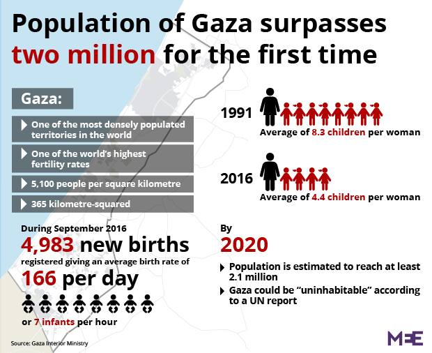 Gaza_Birth-01_0.png