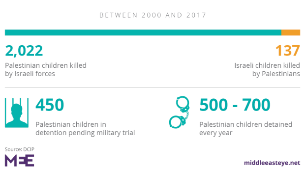 Israel-children-target.png