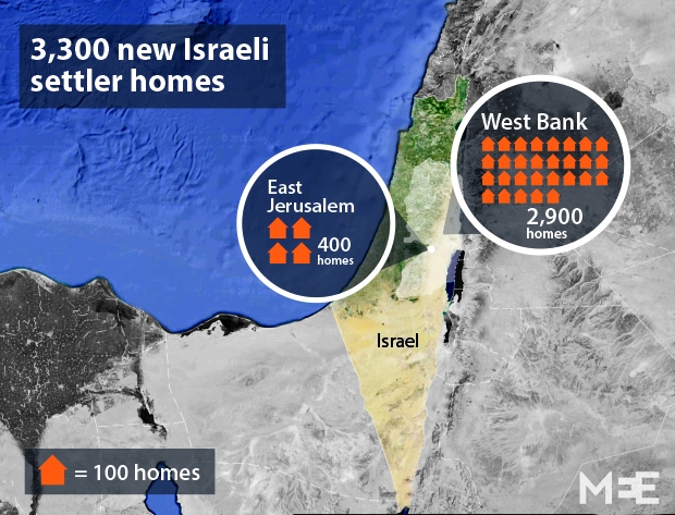 Israel New Homes