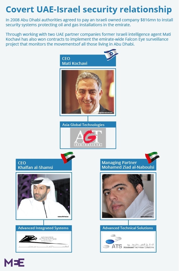 #13 - Main news thread - conflicts, terrorism, crisis from around the globe - Page 24 UAE_Israel-01_0