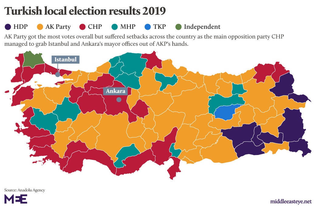 Turkey Election 2019 