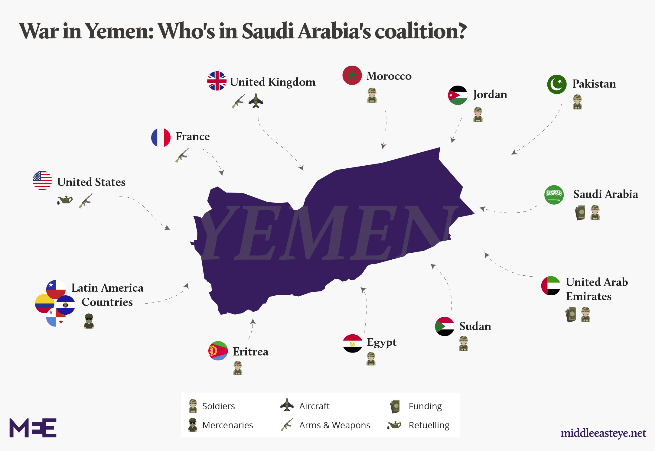 Yemen infographic